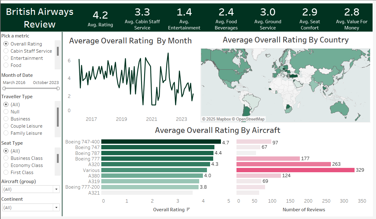 Tableau Reviews